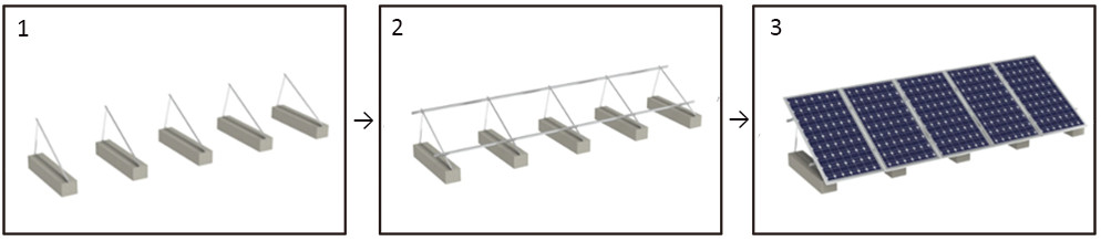 Flat roof solar mount